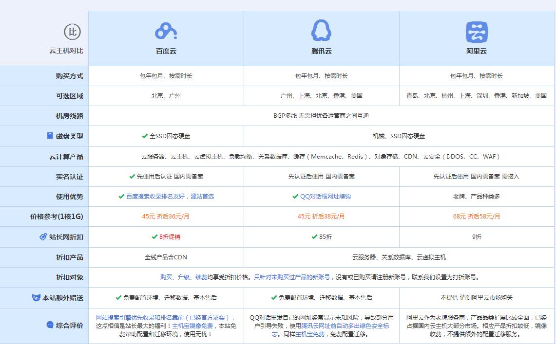 武陟云主机代理对比.jpg